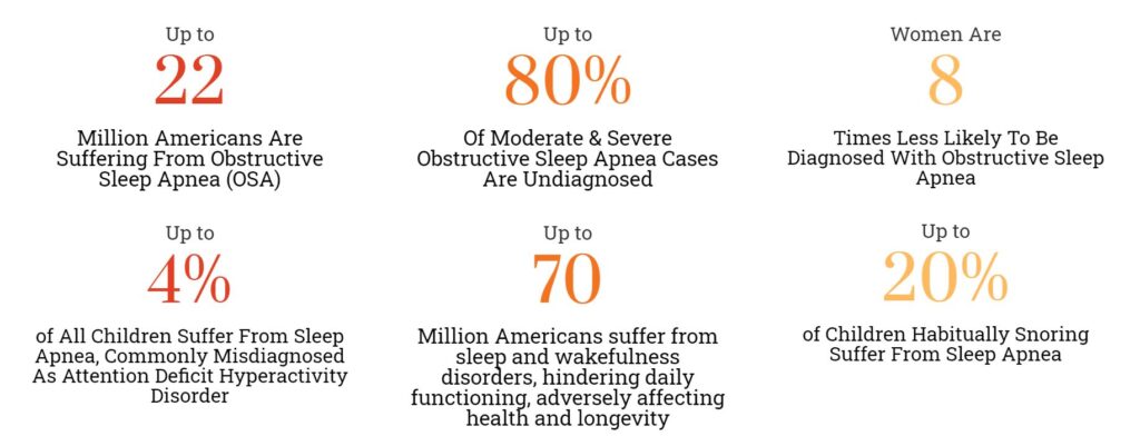 Sleep apnea symptoms and oral appliance therapy in Newport Beach